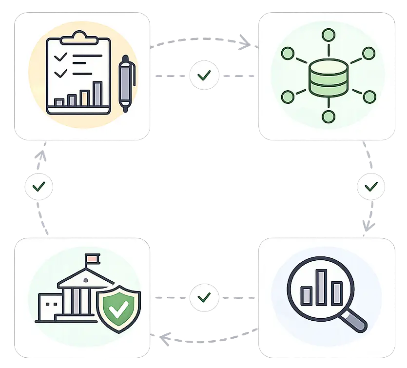 A flowchart with four icons—checklist and pen, connected network, government building with shield, and magnifying glass over a bar chart—illustrates how Public Agencies ensure accountability, linked by arrows with checkmarks in between.