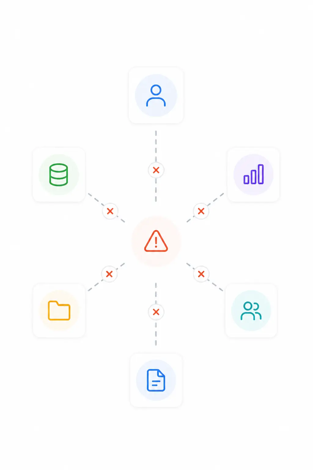 Diagram of a central warning icon connected by dashed lines with red Xs to six icons—user, database, bar chart, folder, group, and document—suggesting restricted access for community-based organizations or blocked actions.